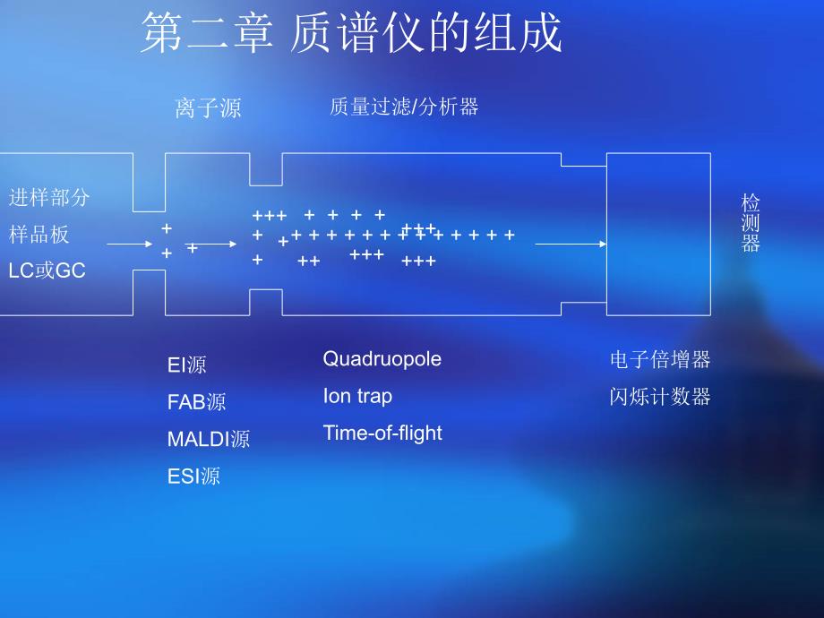 质谱发展历史-基础知识_第3页