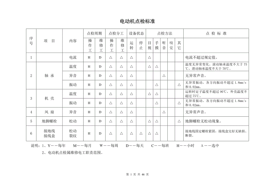 通用设备点检标准 内容_第1页