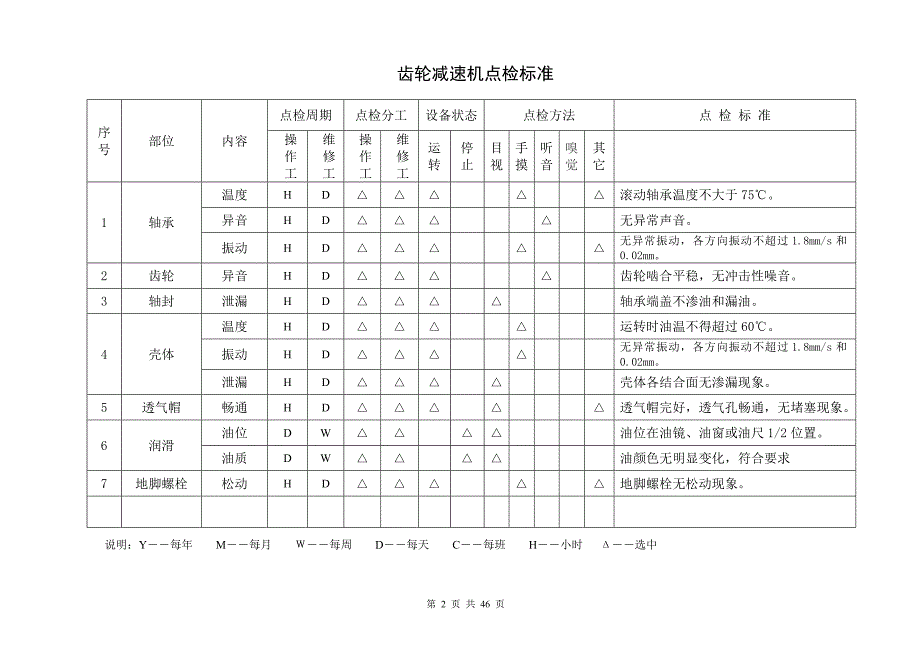 通用设备点检标准 内容_第2页