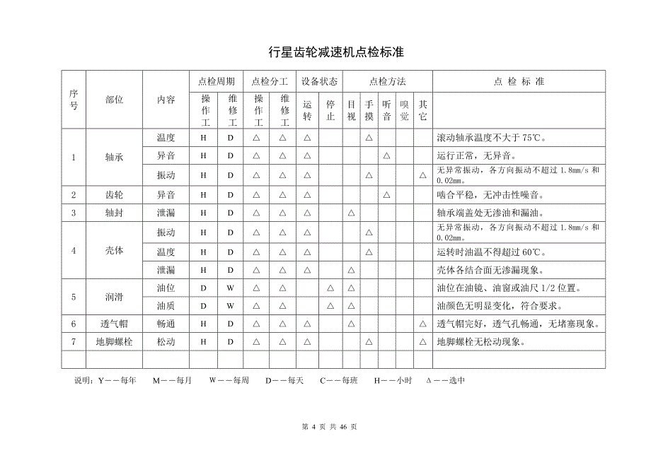 通用设备点检标准 内容_第4页