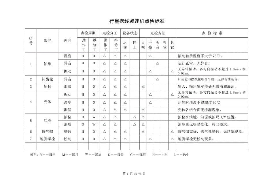 通用设备点检标准 内容_第5页