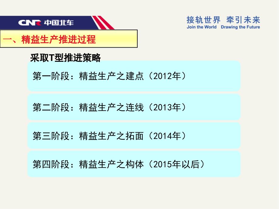 轨道装备公司精益生产工作交流材料_第3页