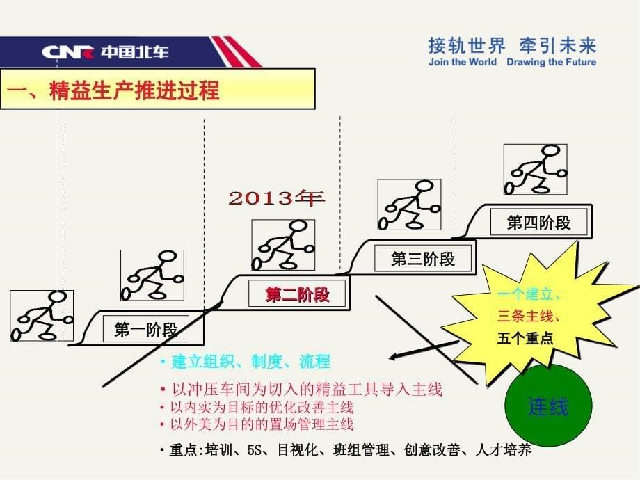 轨道装备公司精益生产工作交流材料_第5页