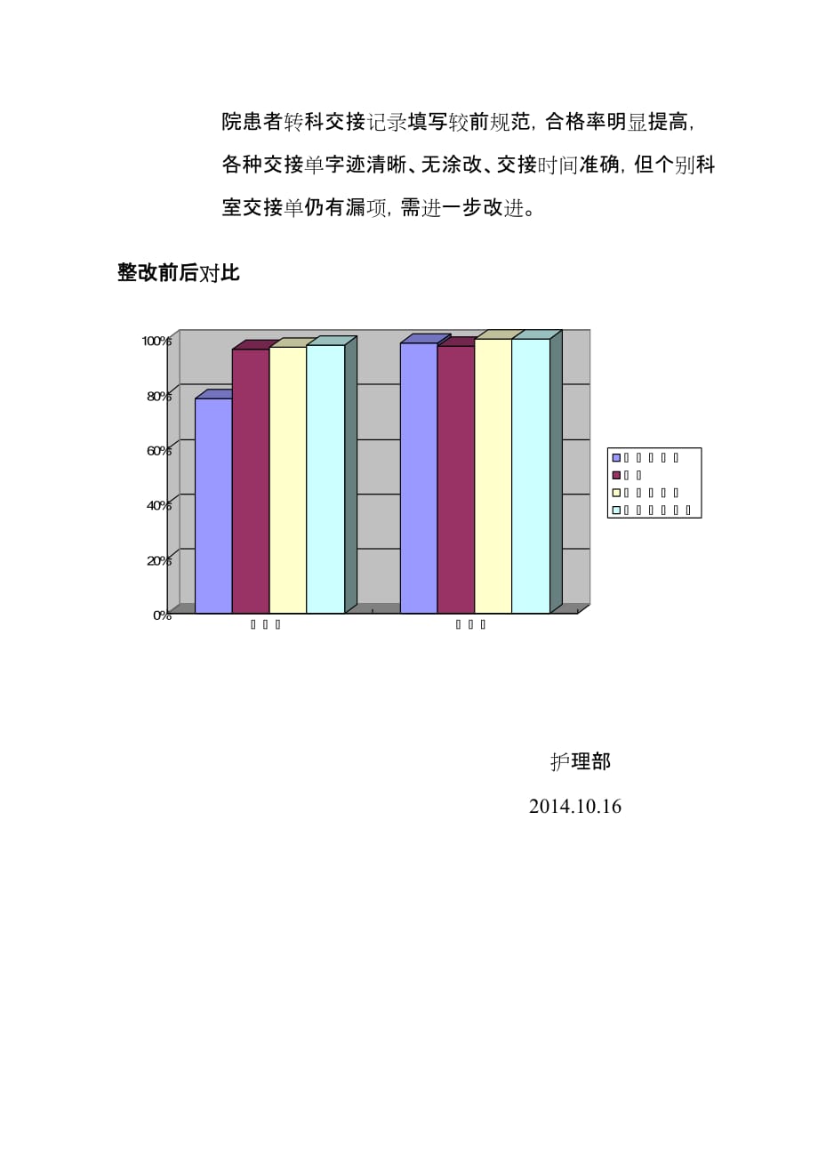 转科交接pdca_第4页