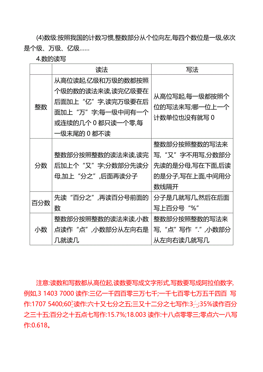 【小升初】2019版小学数学总复习知识点全套整理_第3页