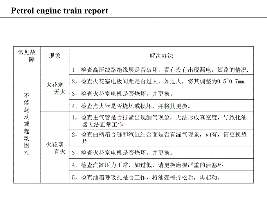 汽油机故障分析全解_第3页