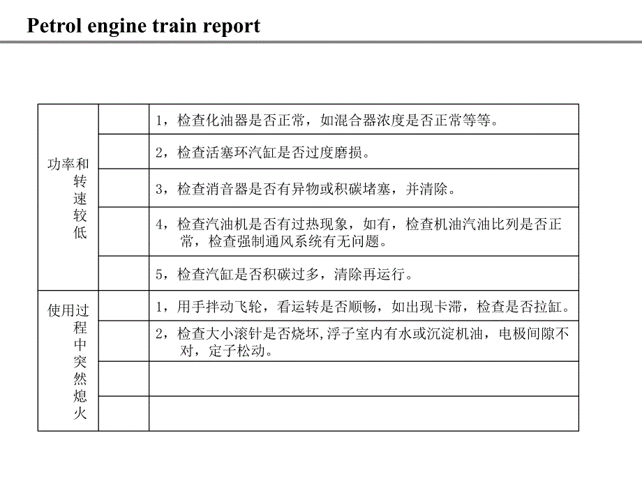 汽油机故障分析全解_第4页