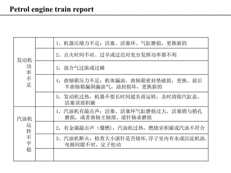 汽油机故障分析全解_第5页