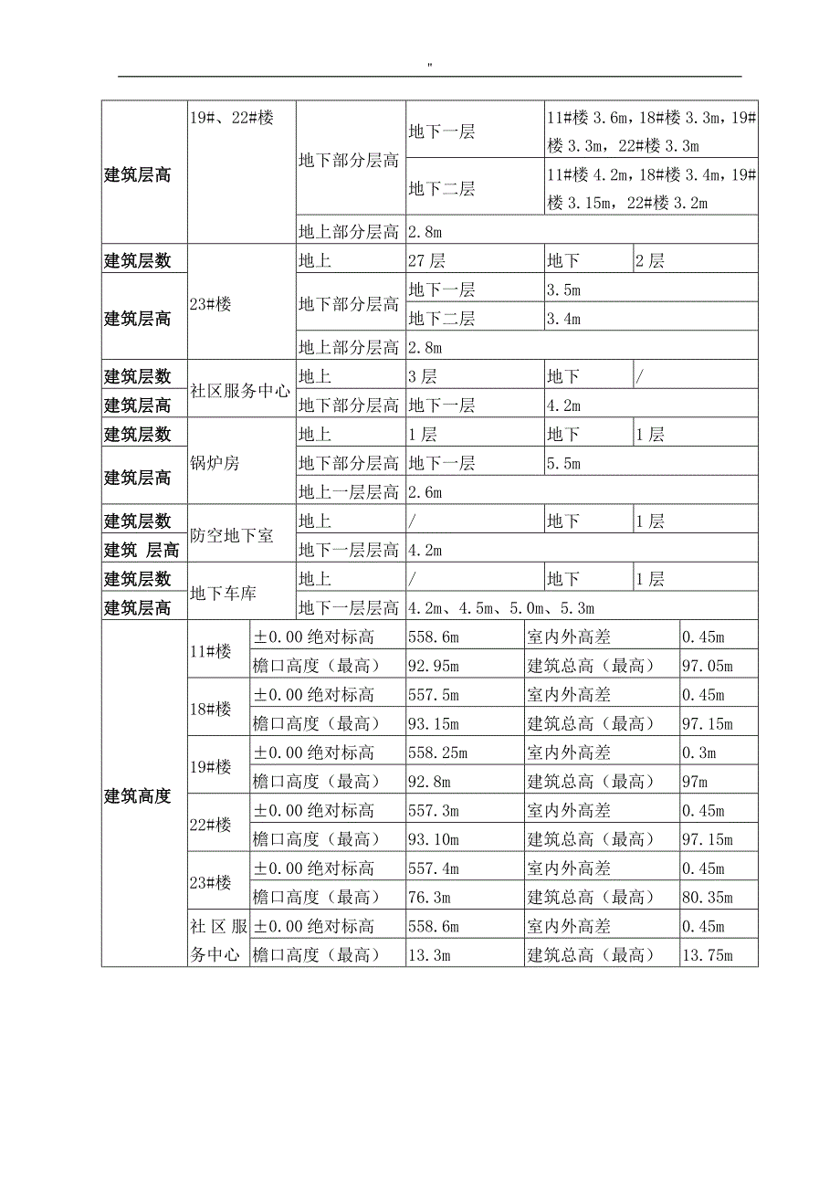 施工扬尘污染防治实施解决方法(整理编辑版)_第4页