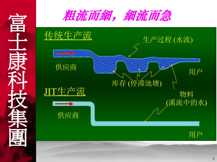 JIT精益生产培训讲义_第2页