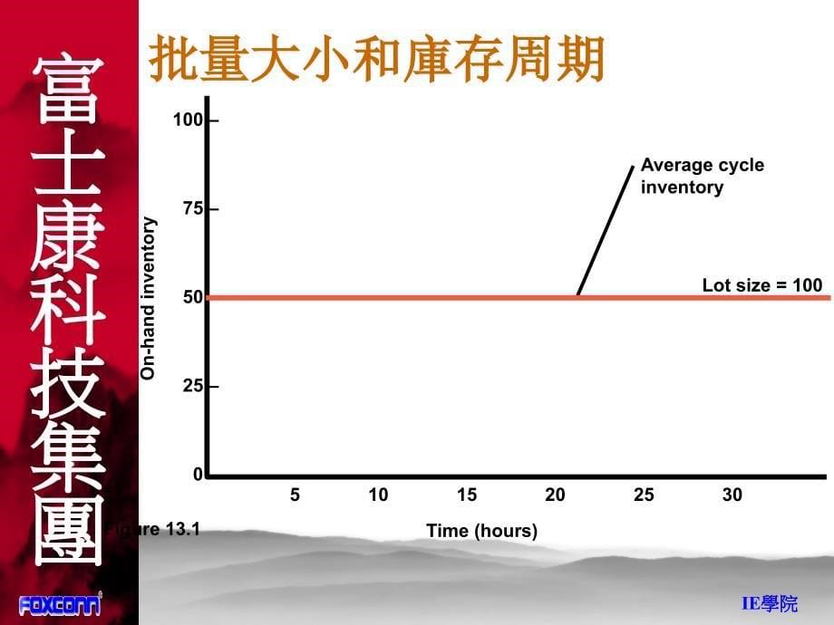 JIT精益生产培训讲义_第5页