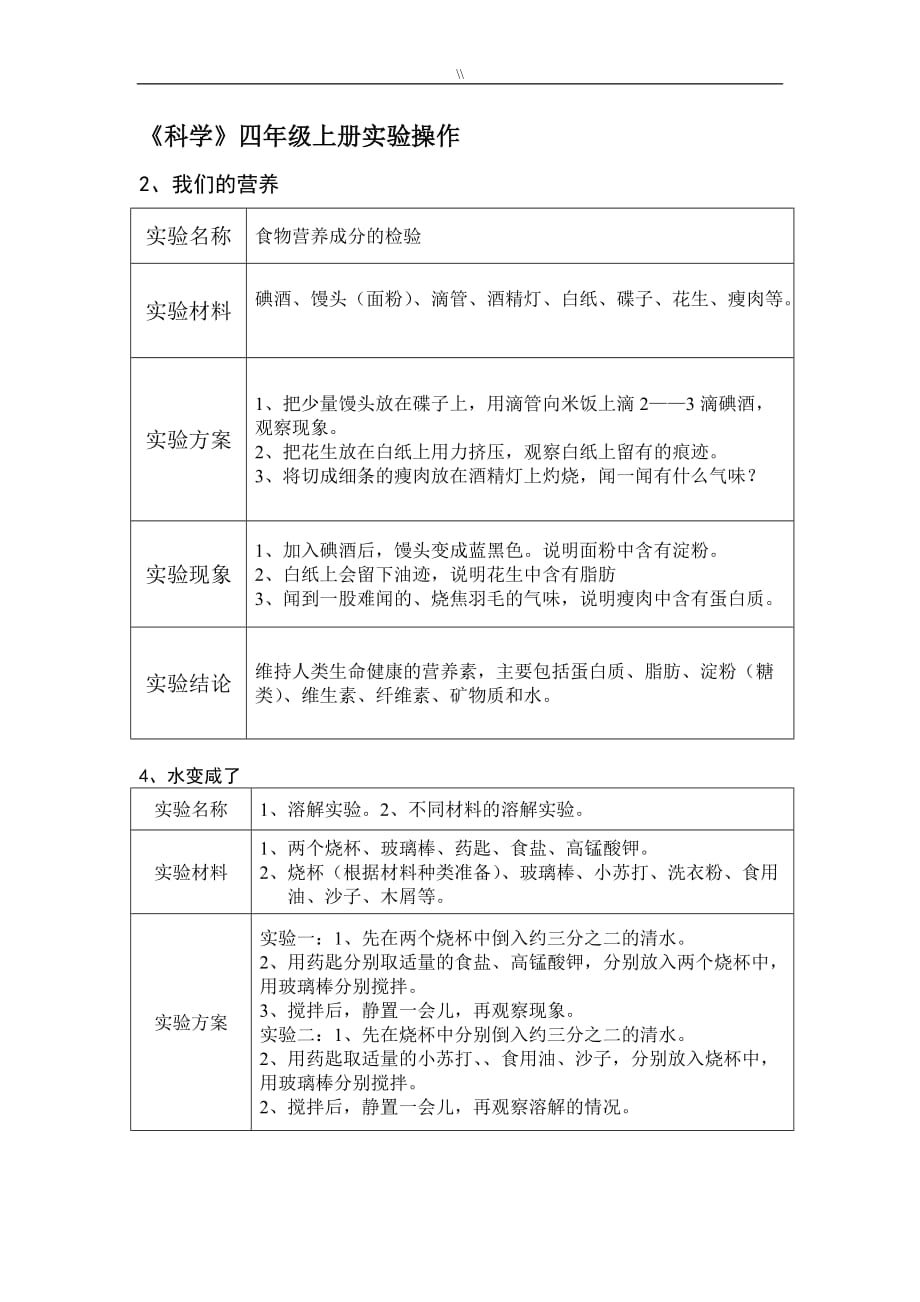 青岛版四年级.上册科学实验操作_第1页