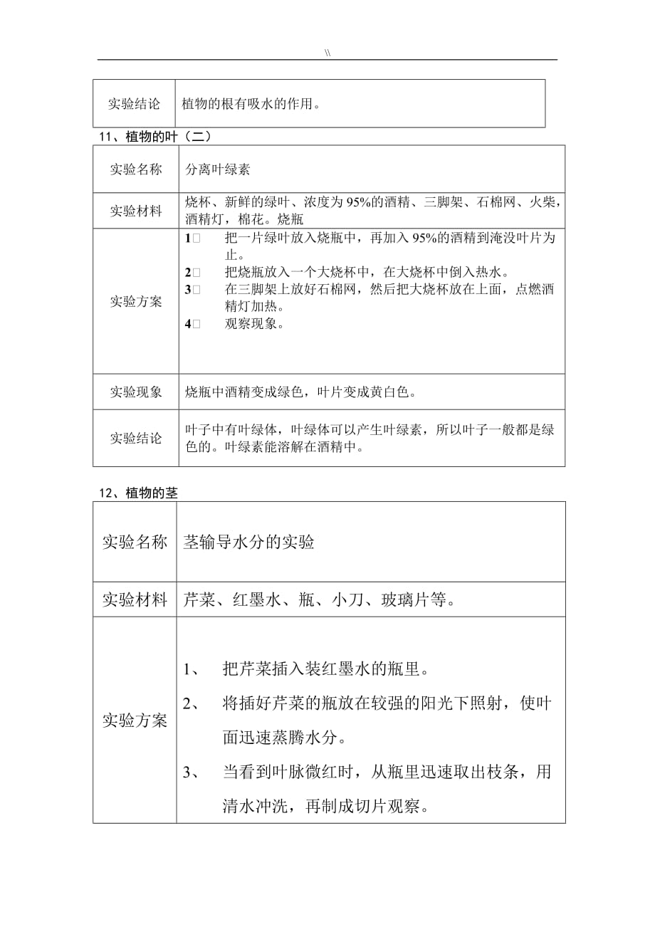 青岛版四年级.上册科学实验操作_第4页