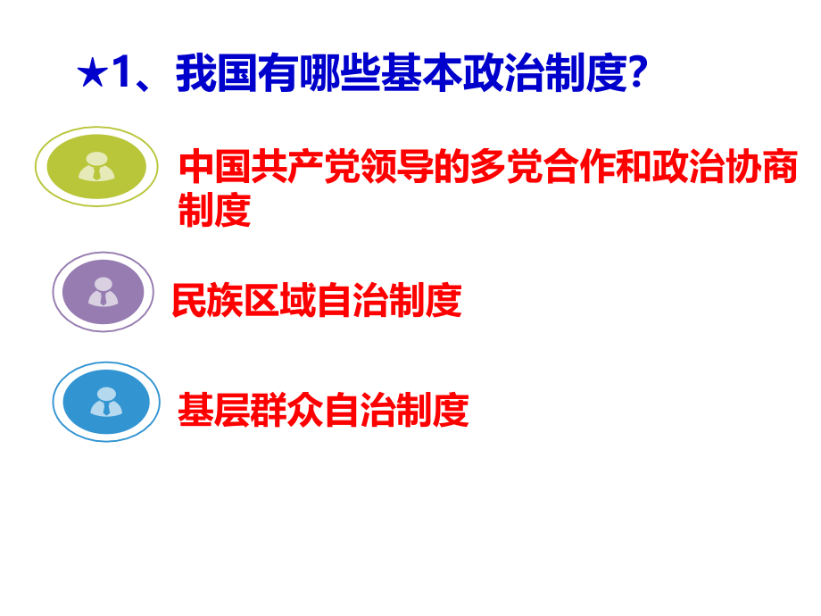 人教版道德与法治八年级下册课件：53基本政治制度(共63张)_第2页