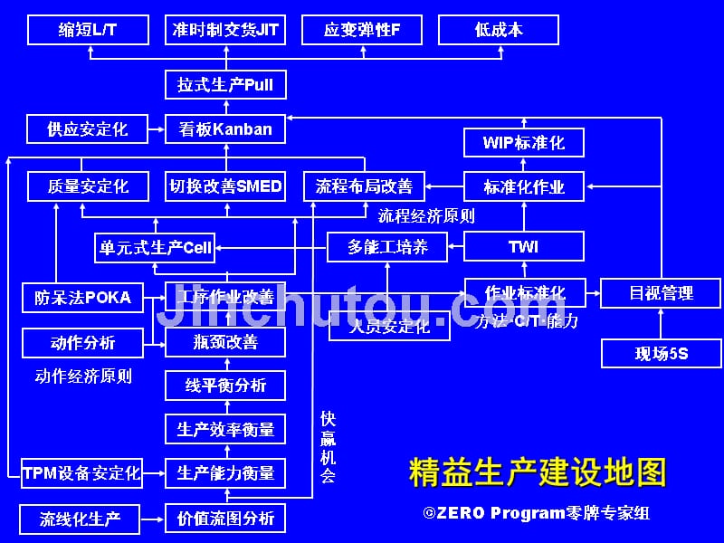 精益生产管理讲义_第5页