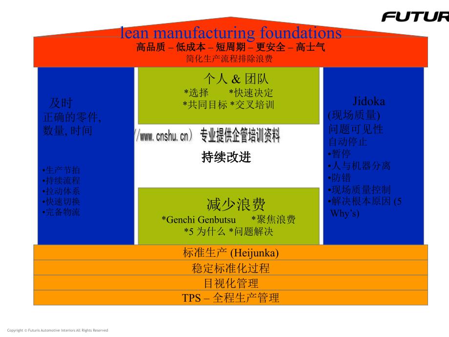 lean manufacturing training week 4(英文版)_第2页