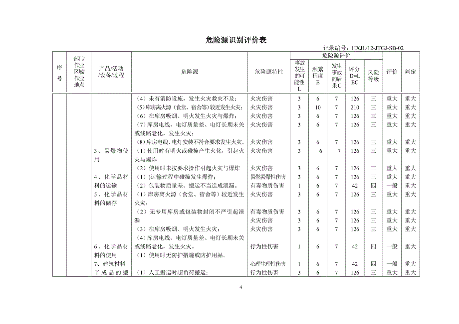 装饰阶段危险源评价表_第4页