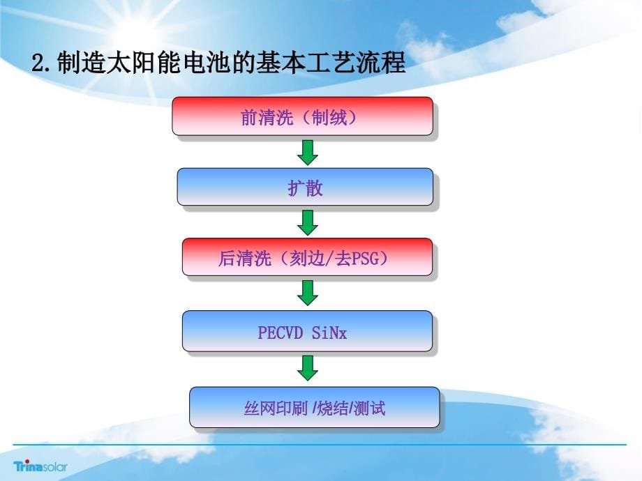 RENA前后清洗工艺培训课件_第5页