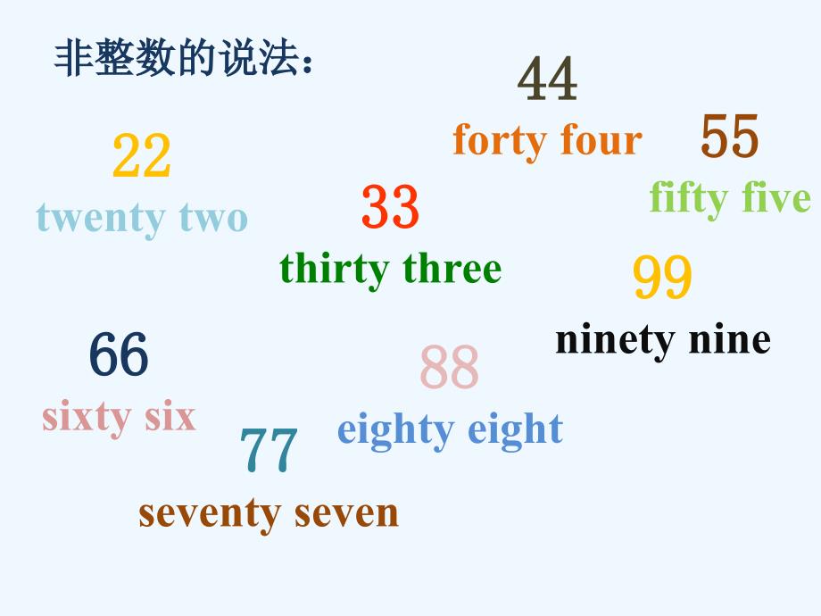 unit 4 part a 课件_第3页