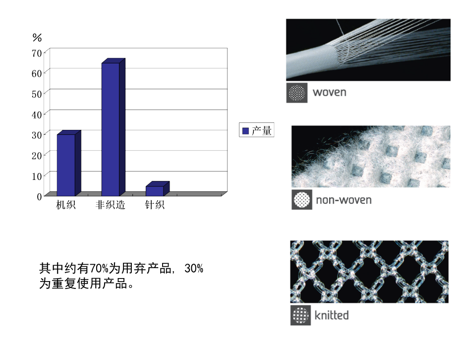 生物医用非织造材料_第4页