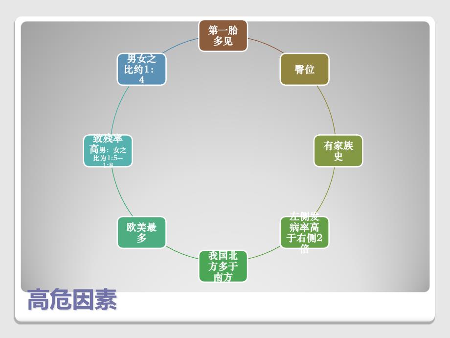 ddh的x线诊断蒋菊芬_第3页