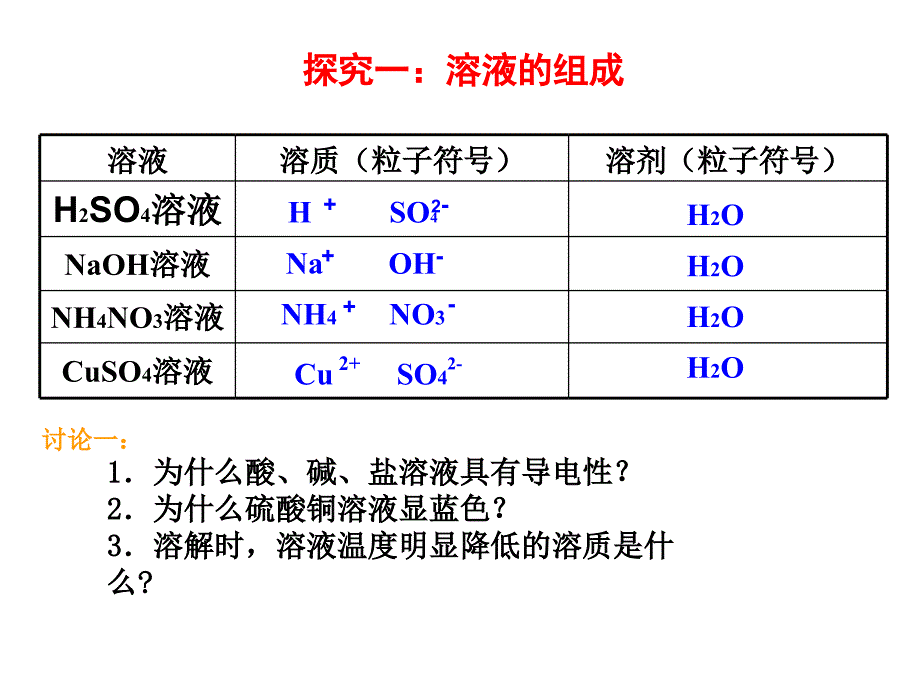 溶液知识复习课件_第3页