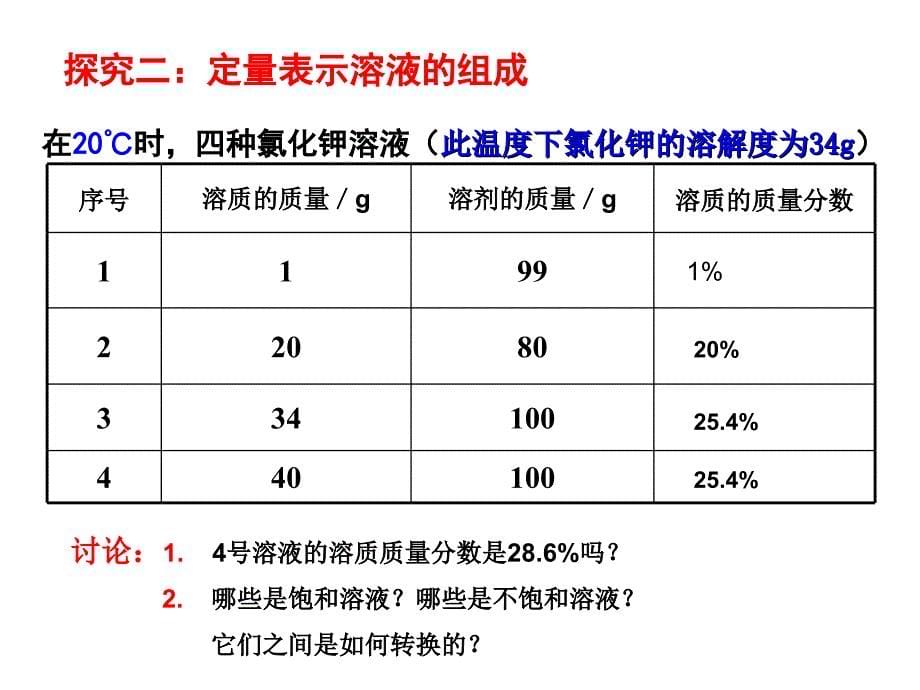 溶液知识复习课件_第5页