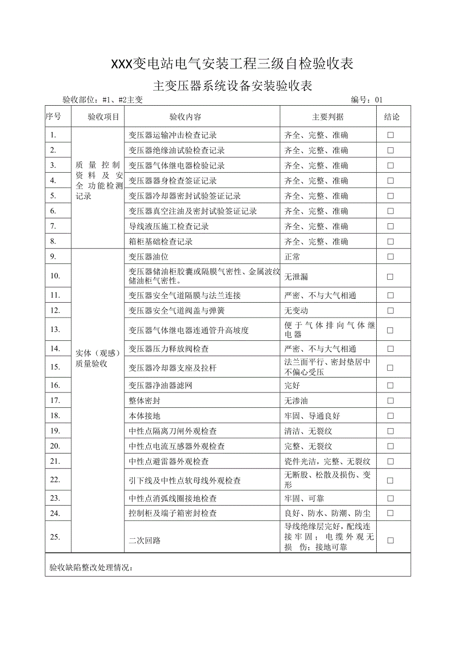 XXX变电站电气安装三级自检表_第1页