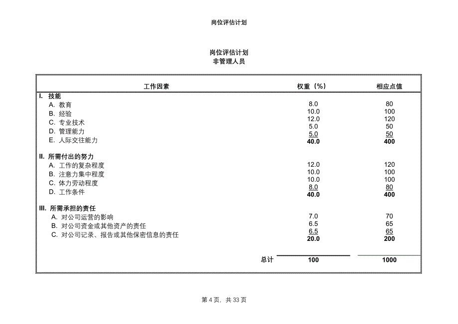 岗位评估计划._第4页