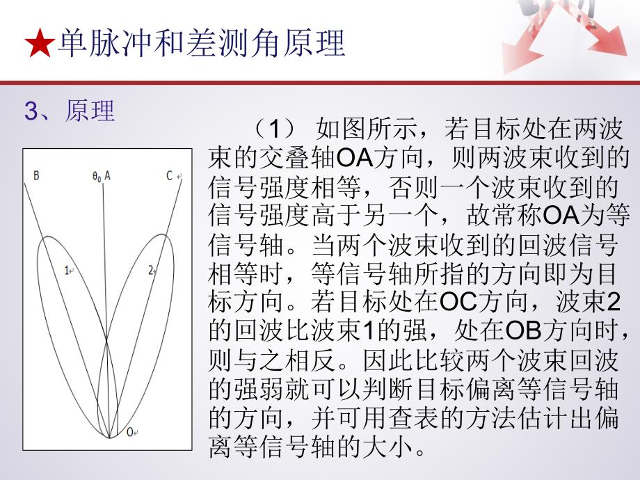 单脉冲和差测角_第3页