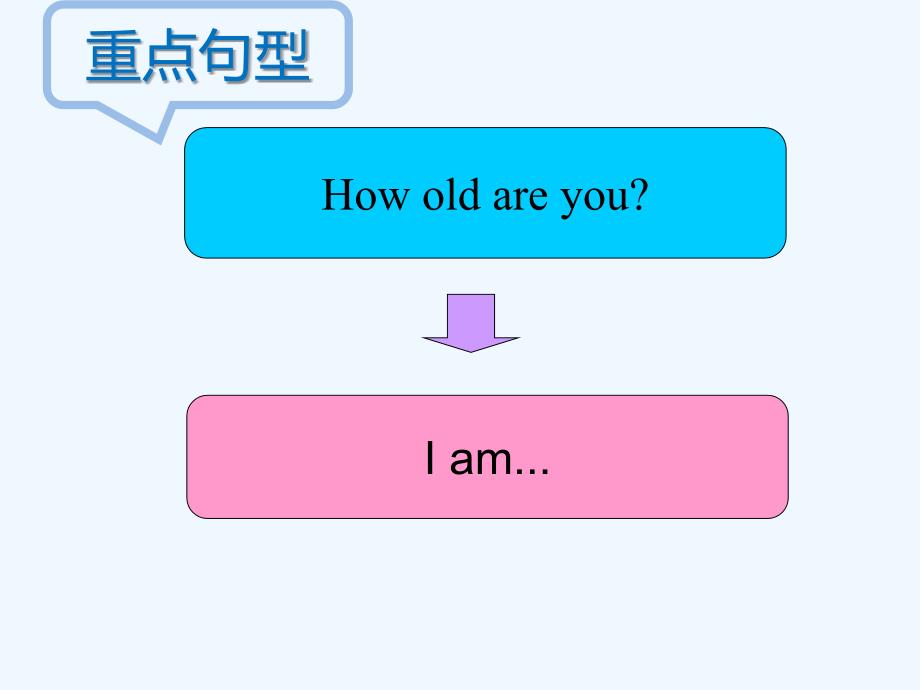 unit 1 making new friends topic 3 how old are you section a--句型操练_第2页