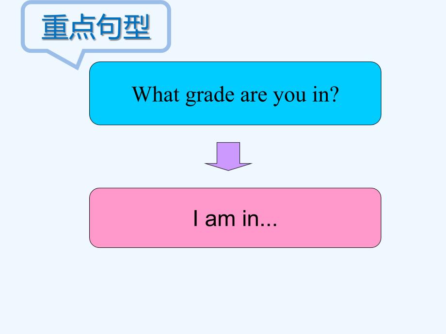 unit 1 making new friends topic 3 how old are you section a--句型操练_第3页