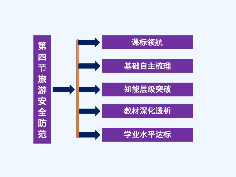 《旅游安全防范》课件3_第2页