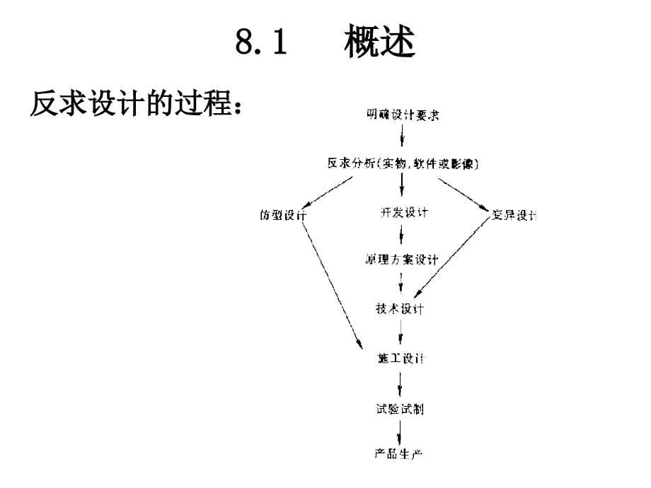 材料加工新技术与新工艺--反求设计_第5页