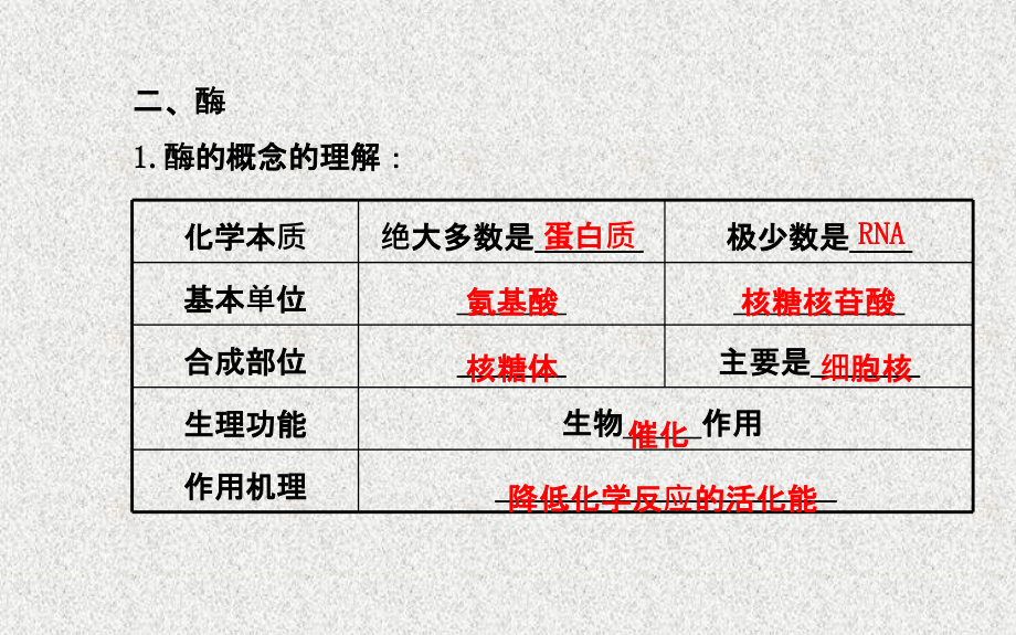 生物高考专题辅导与训练配套课件专题二--第讲物质跨膜运输酶和atp_第3页