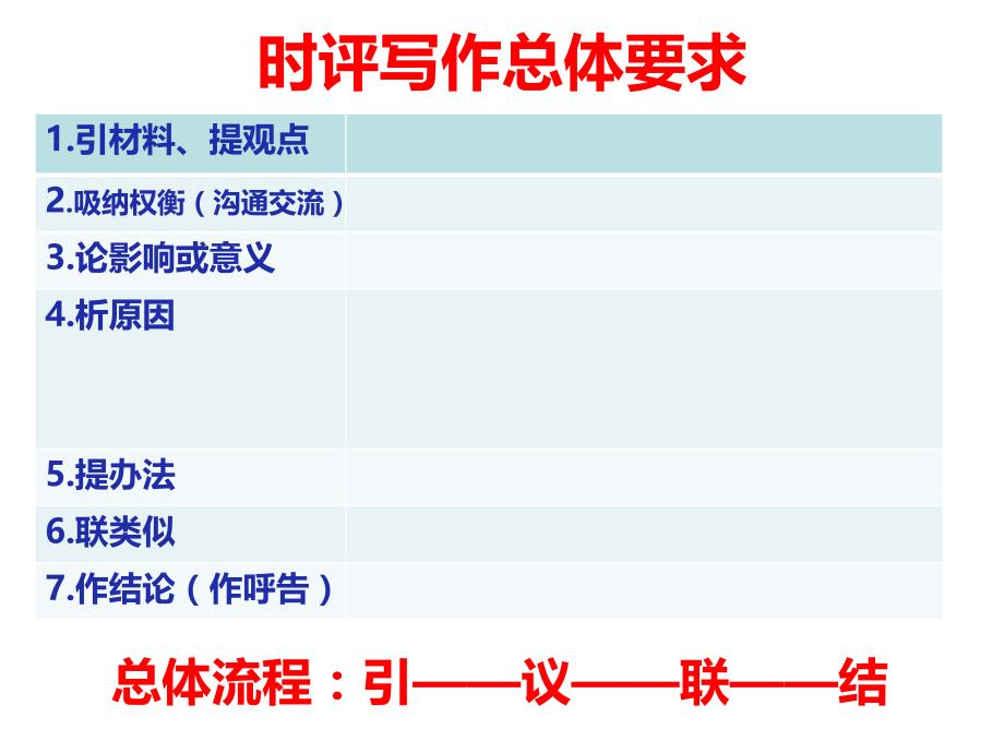 时评指导及“霸座”时评素材集锦、解析、含范文_第4页