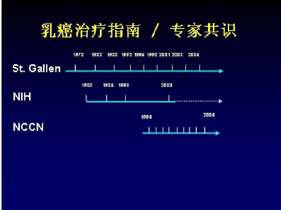 乳腺癌治疗的策略汇总_第5页