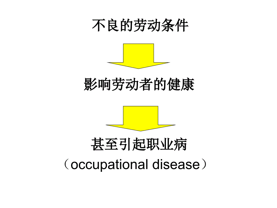 生产环境与健康1_第3页