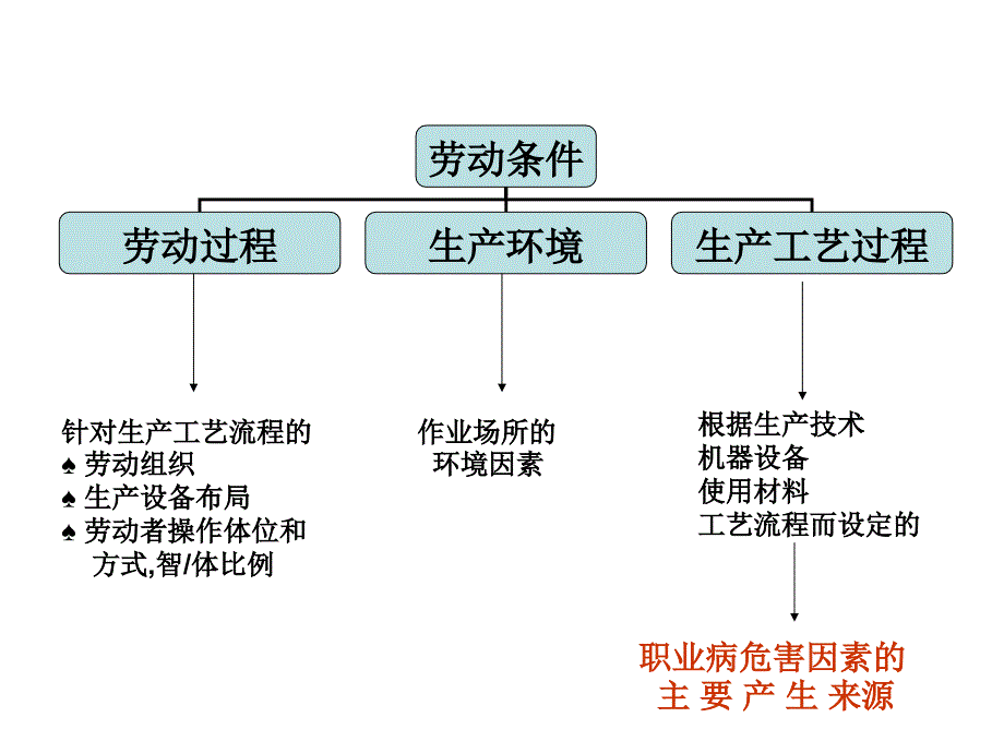 生产环境与健康1_第4页