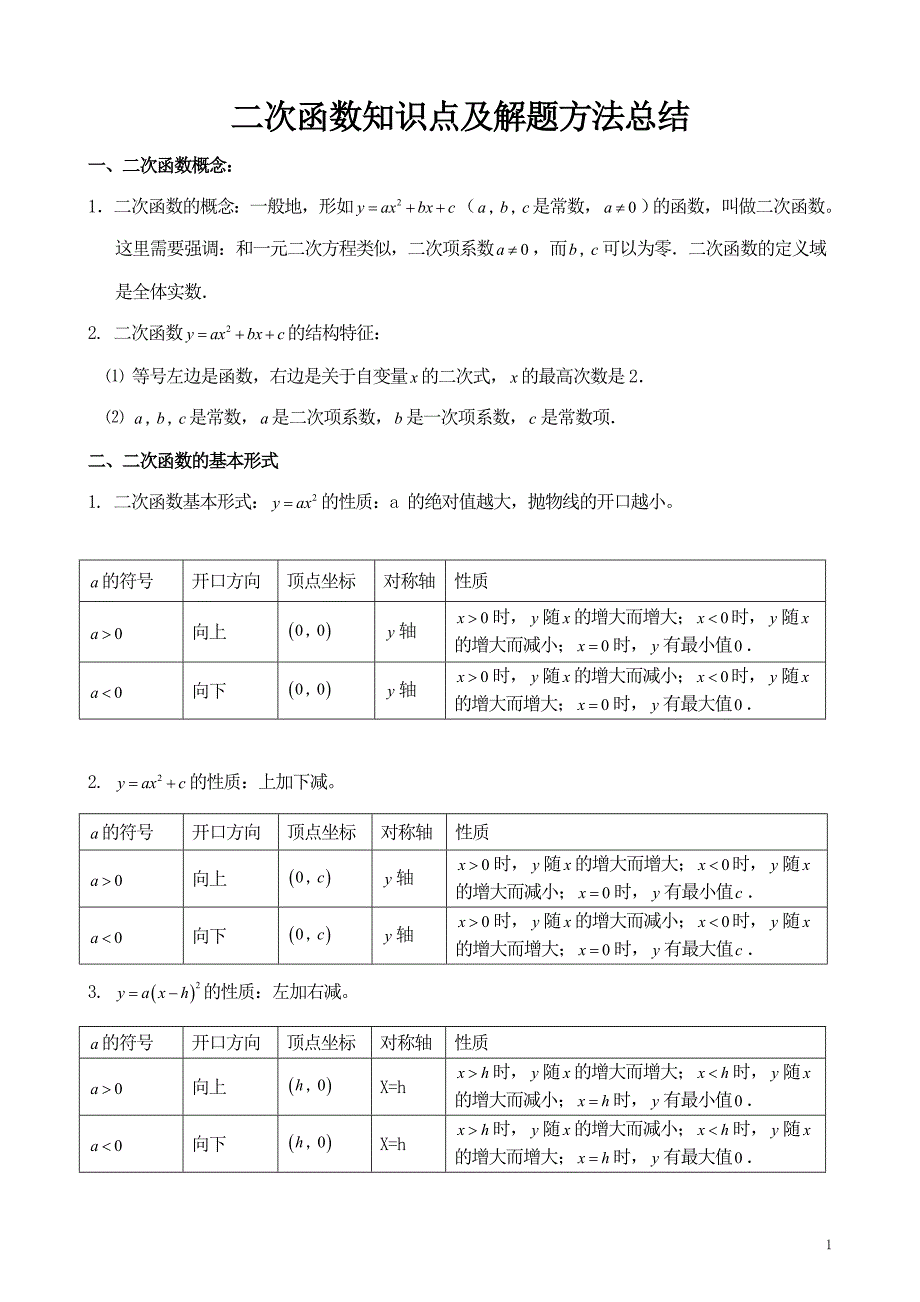 二次函数知识点及解题方法总结_第1页