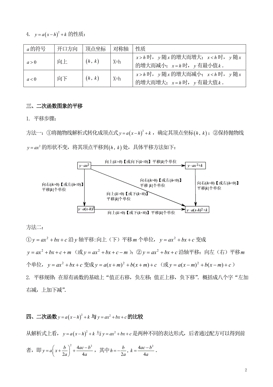 二次函数知识点及解题方法总结_第2页