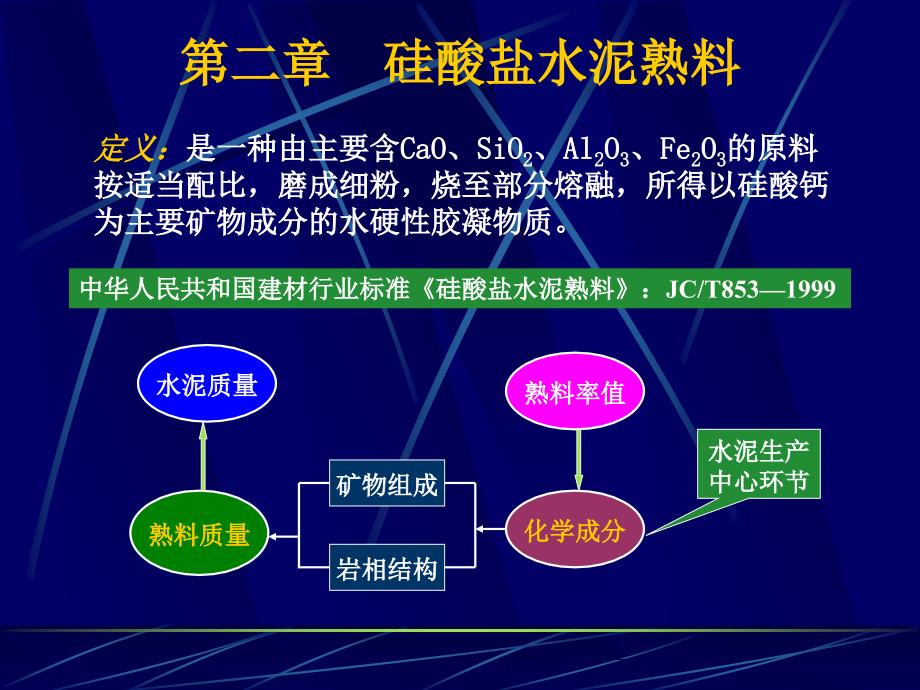 硅酸盐水泥熟料工艺技术_第1页