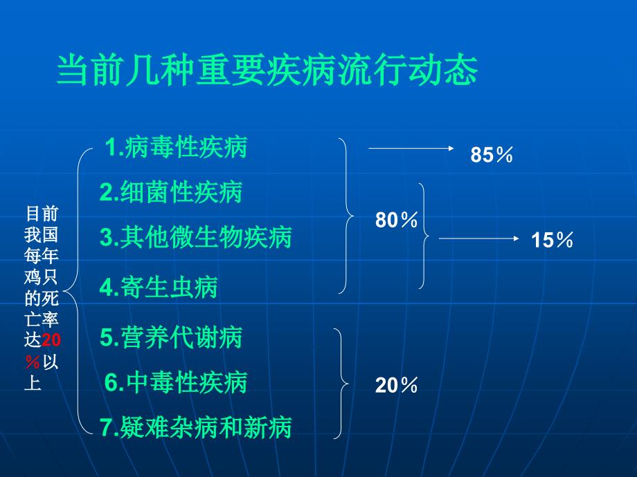 当前几种重要疾病流行动态及对策_第2页