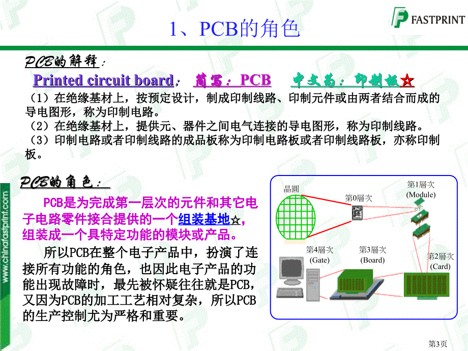 PCB生产工艺流程设计规范_第3页