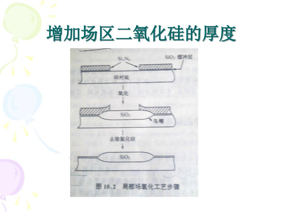 CMOS工艺流程技术介绍_第4页