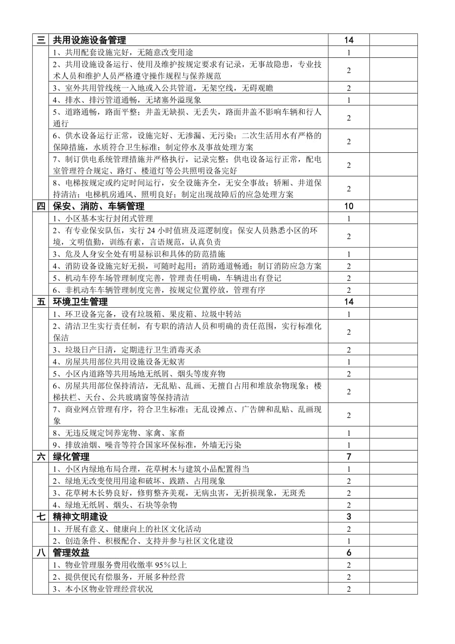 四川省物业管理优秀住宅小区标准及考评分值范文_第2页