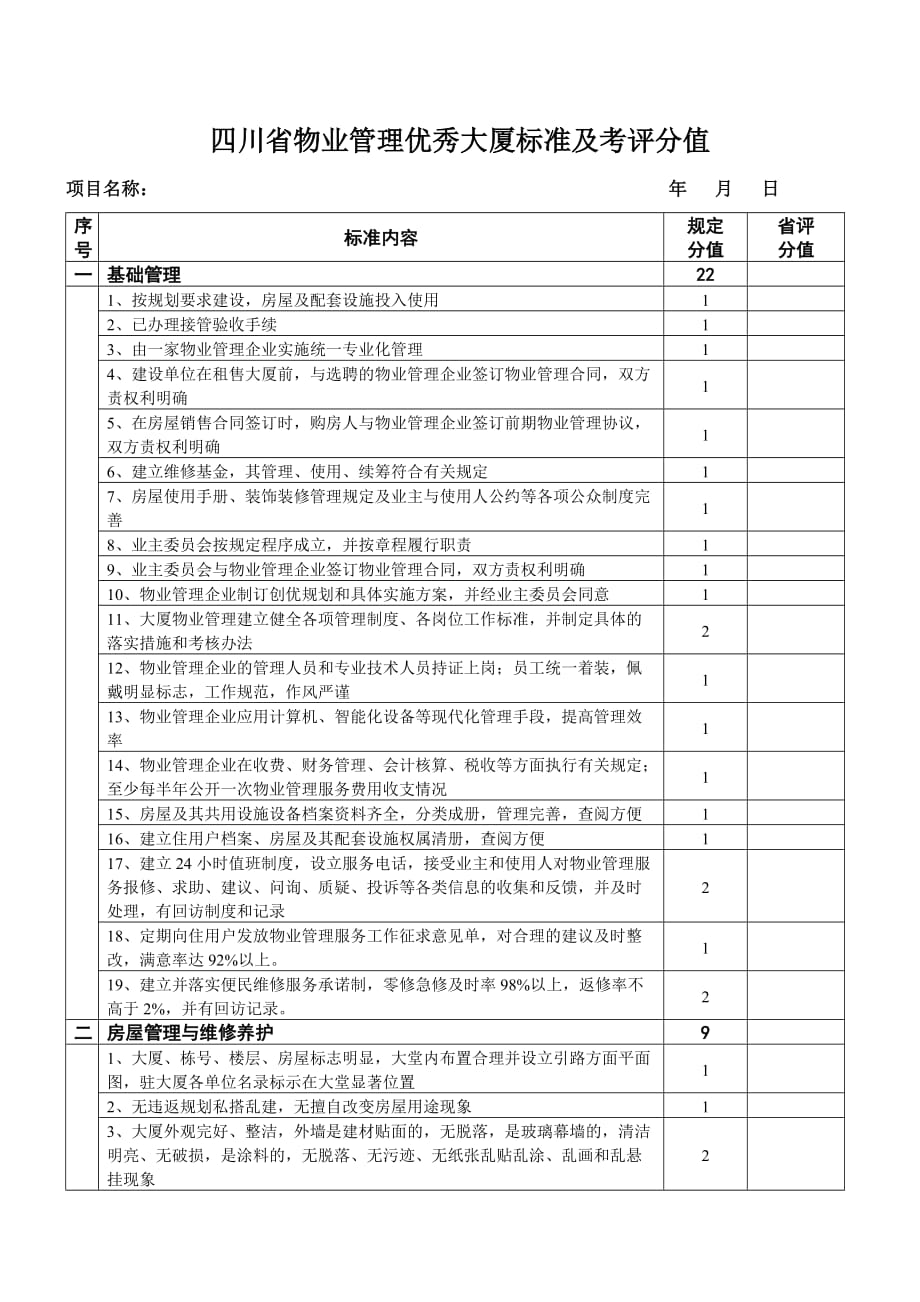 四川省物业管理优秀住宅小区标准及考评分值范文_第3页