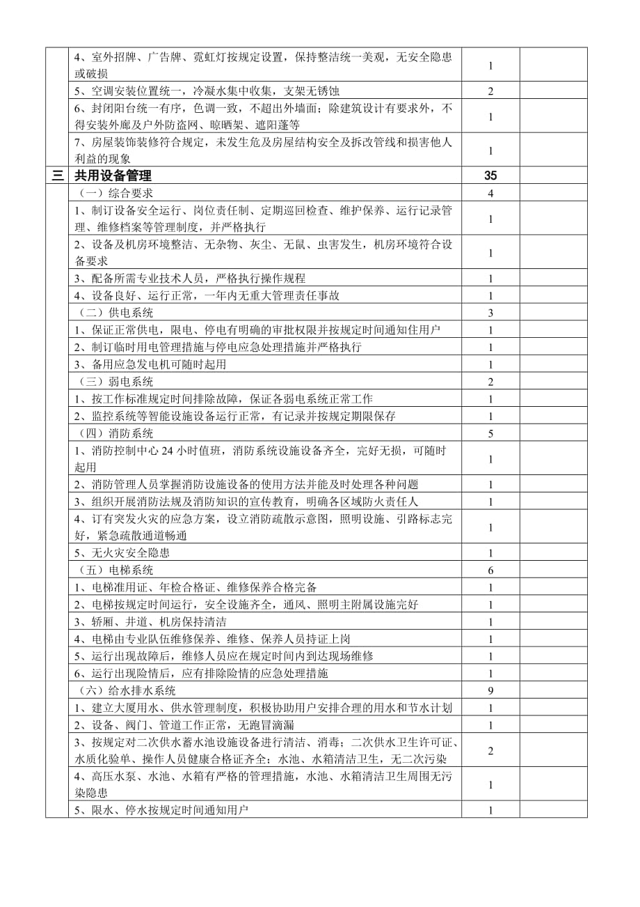 四川省物业管理优秀住宅小区标准及考评分值范文_第4页