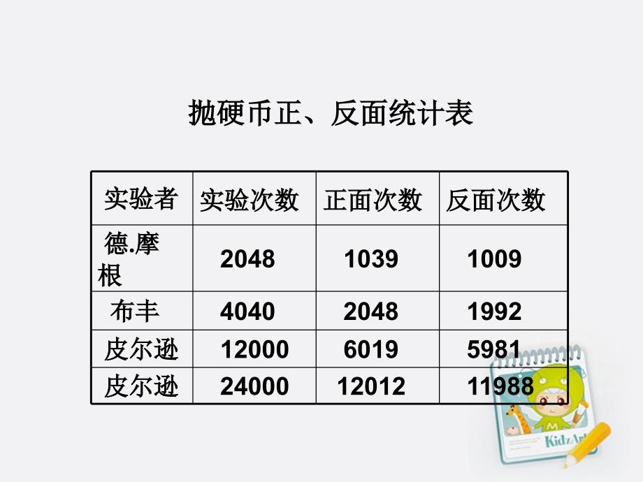 三年级数学上册-摸球游戏课件-北师大版-1_第2页