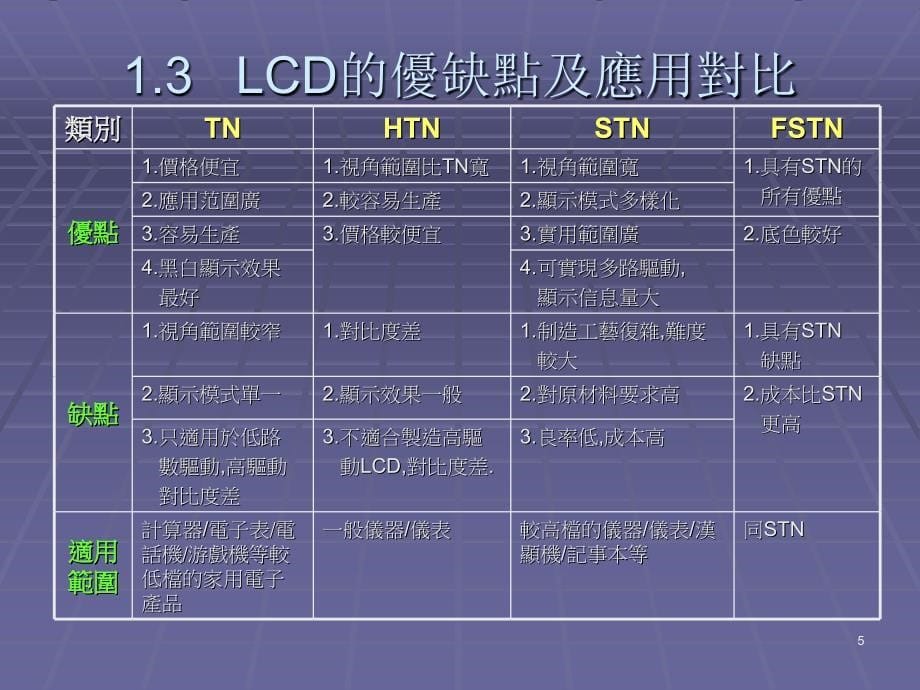 lcd工艺流程及显示原理培训课件_第5页